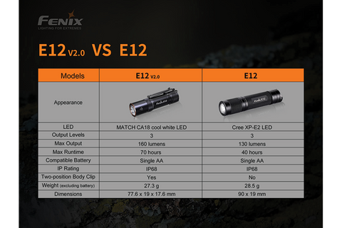 Fenix E12 V2.0 AA Flashlight