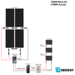 1200 WATT 12 VOLT Monocrystalline Solar Kit