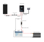 New 100 Watt 12 Volt Solar Premium Kit