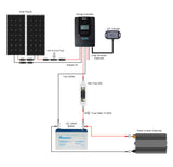 New 200 Watt 12 Volt Solar Premium Kit