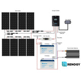 New 800 Watt 24 Volt Solar Premium Kit