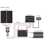 200 Watt 12 Volt Solar RV Kit