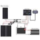 300 Watt 12 Volt Solar RV Kit