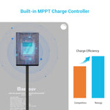 10W Solar Battery Charger and Maintainer