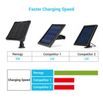 5 Watt Solar Panel Charger for Ring Camera